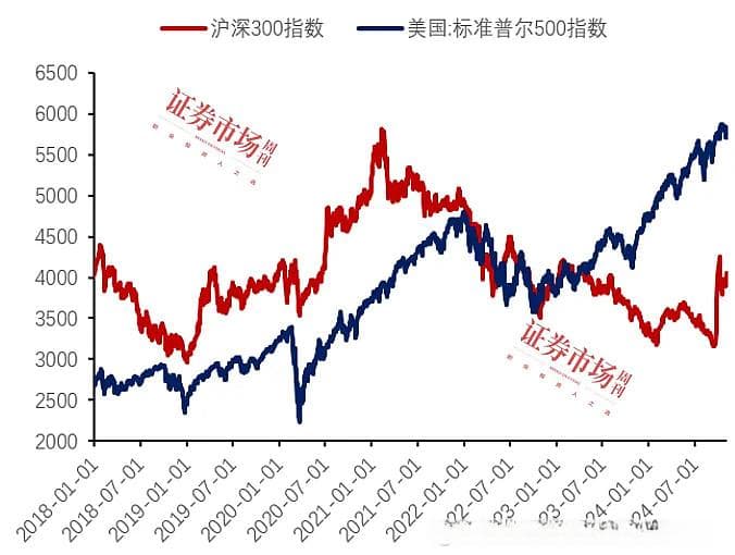 国内外宏观事件依次落地，A股配置机遇与挑战并存