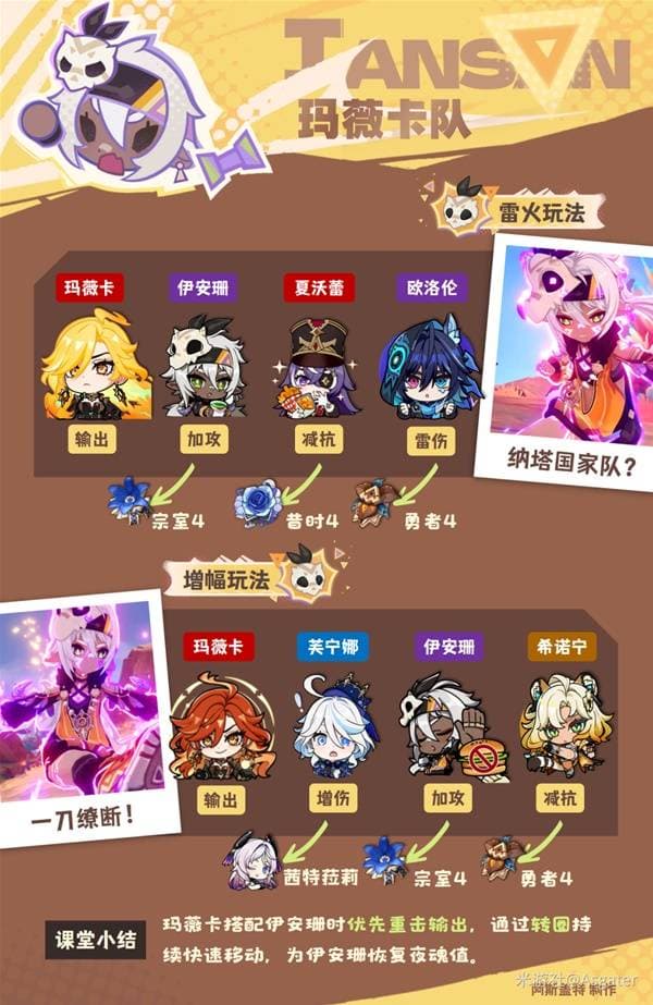 《原神》伊安珊全面培养攻略 伊安珊武器、圣遗物选择与配队推荐