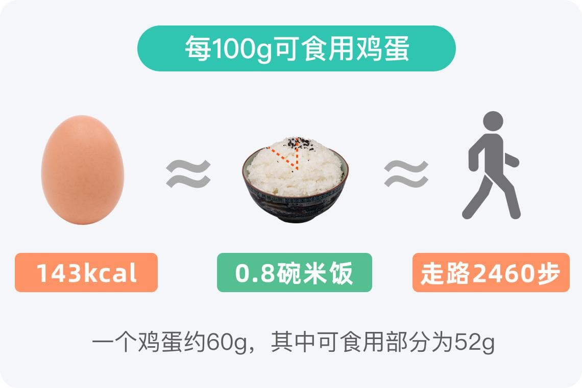 一个鸡蛋热量是多少大卡
