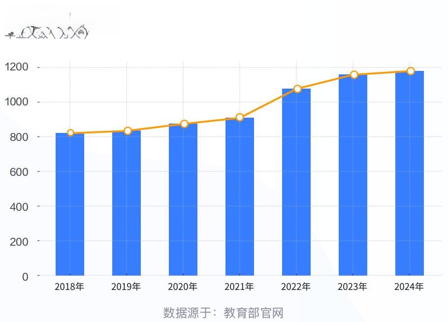 985/211毕业能挣多少钱？2024高校毕业生就业分析报告告诉你