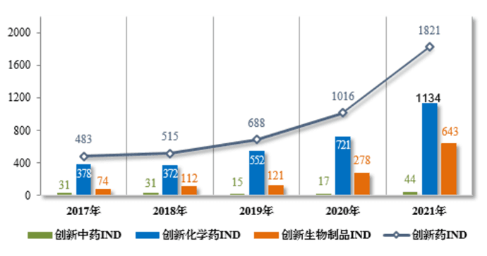 JAMA Oncology | 中国抗肿瘤药物早期研发的演变历程