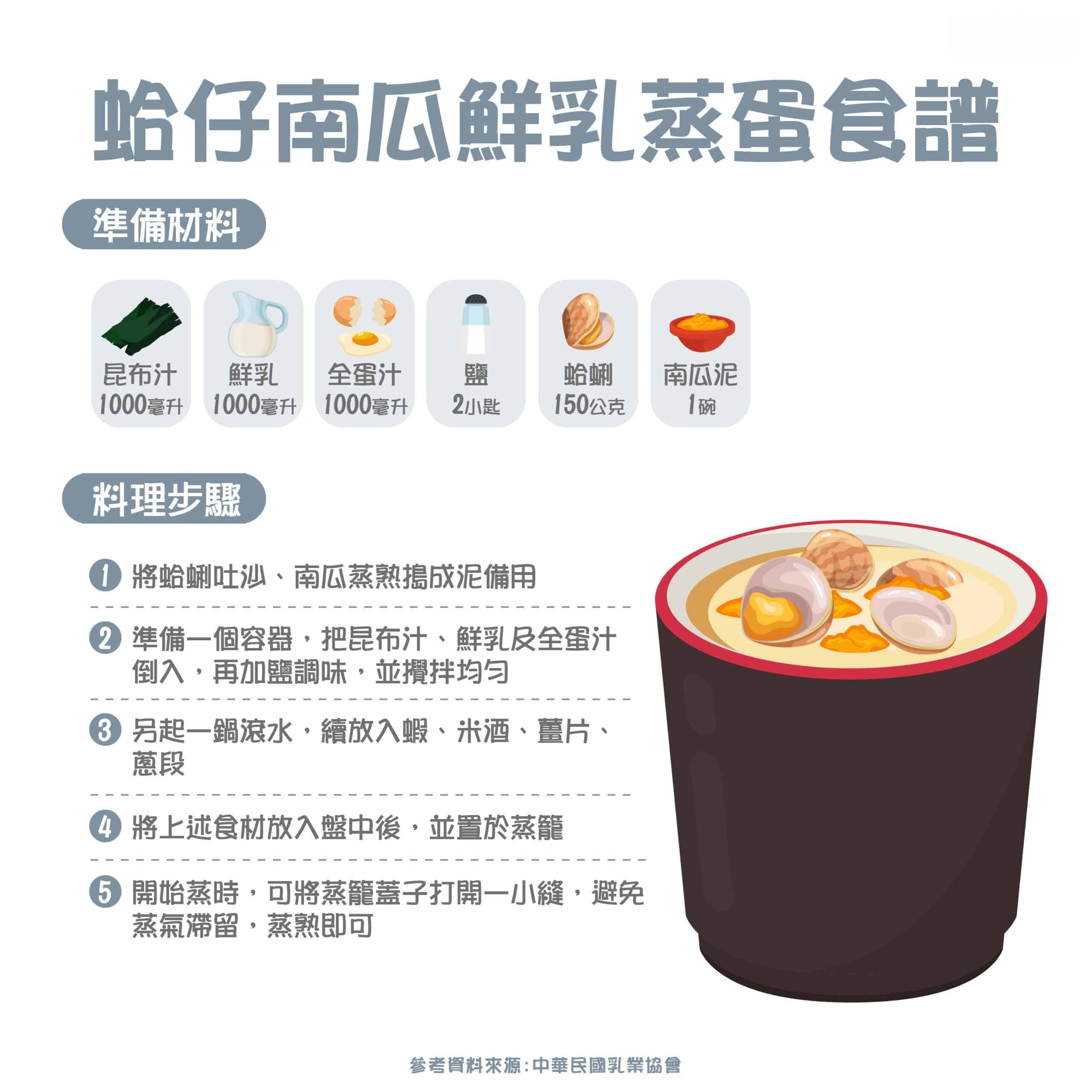蛤蜊的营养价值与功效：三种美味料理做法详解