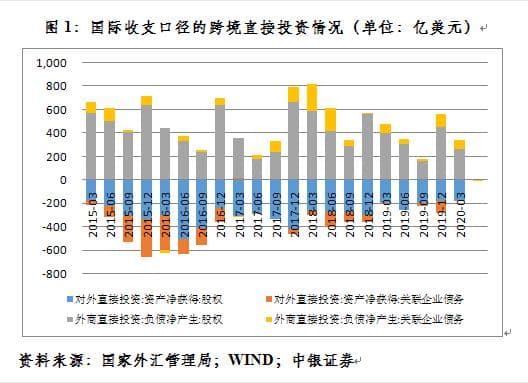 数据与事实不支持全球产业链重构“去中国化”的判断