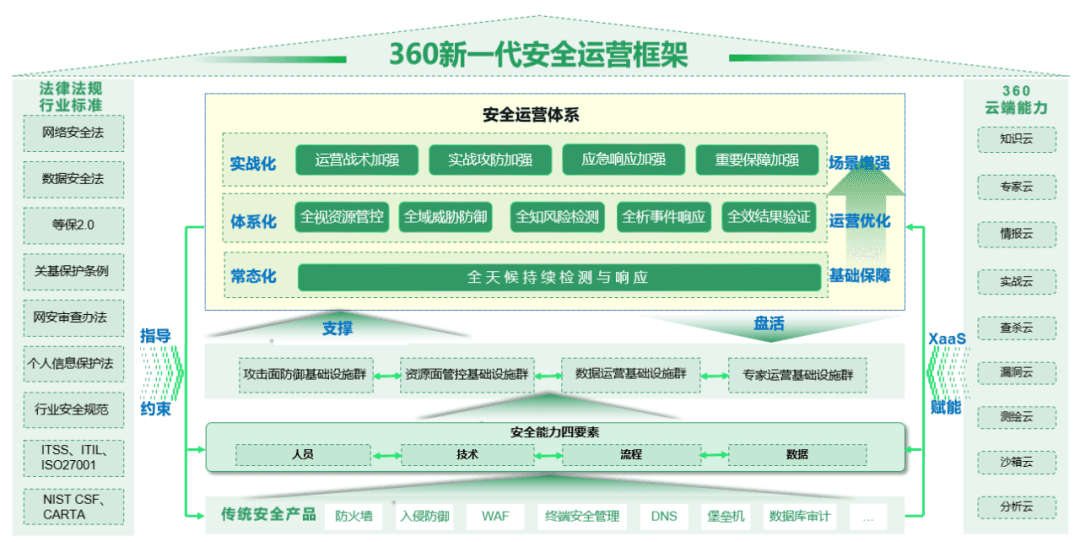 AI伦理与法规：构建智能系统的责任框架