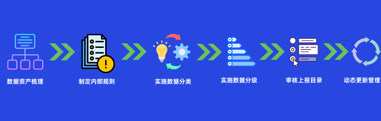 企业数据分类分级指南：6大步骤助你构建数据安全管理体系