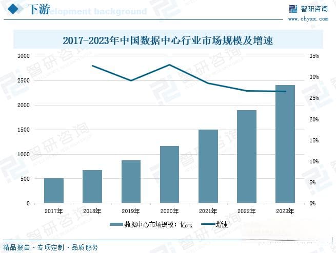 2025年中国液冷服务器行业深度分析：政策驱动、市场规模与竞争格局