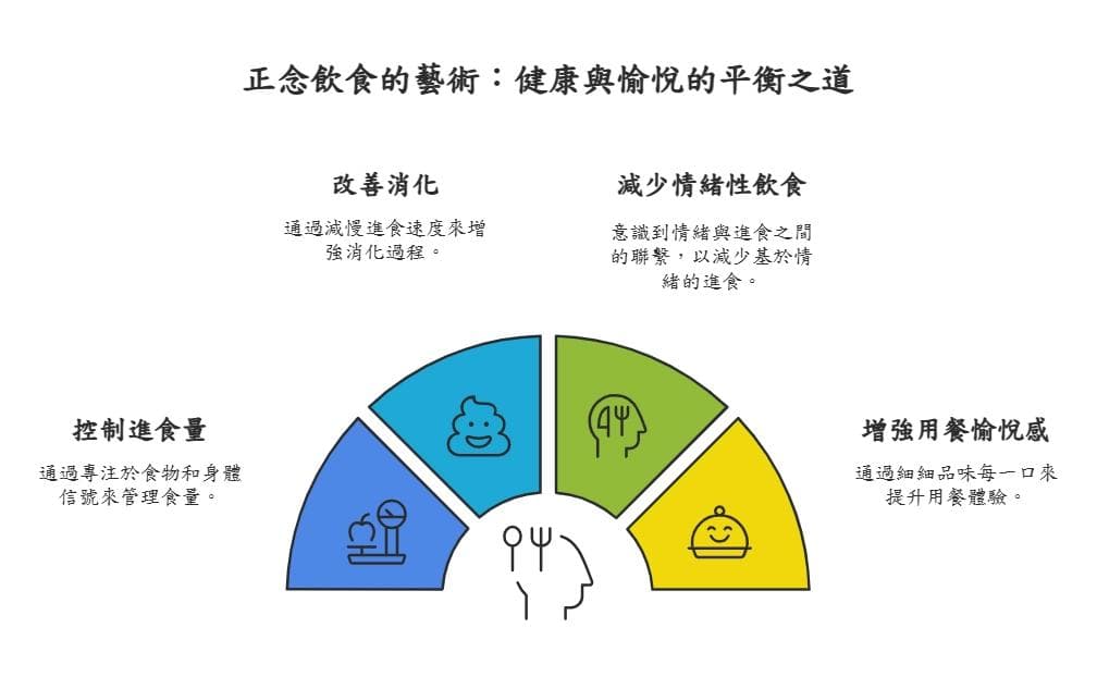 正念飲食如何幫助你改善健康？正念飲食對心理和身體有哪些益處？