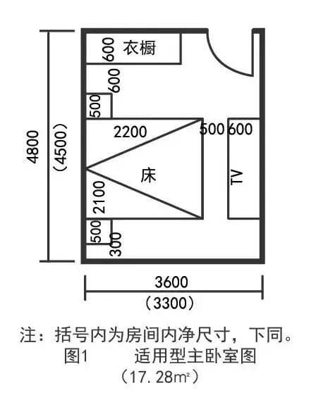 农村建房，房间的开间进深合理尺寸是多少？附13个住宅功能区尺寸图