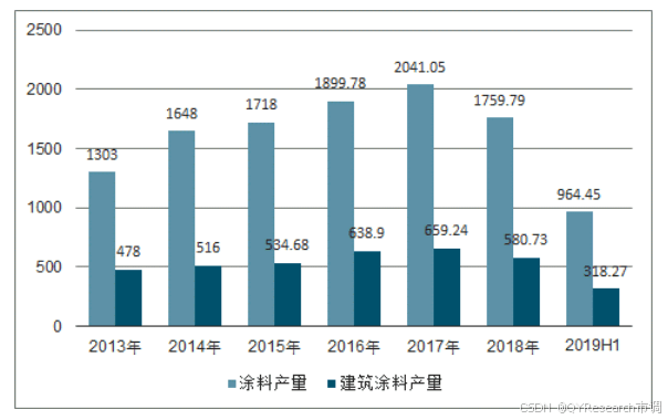 绿色建筑涂料需求激增，行业专家探讨可持续发展新路径