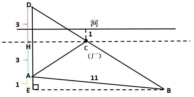 几何中的最短路径问题