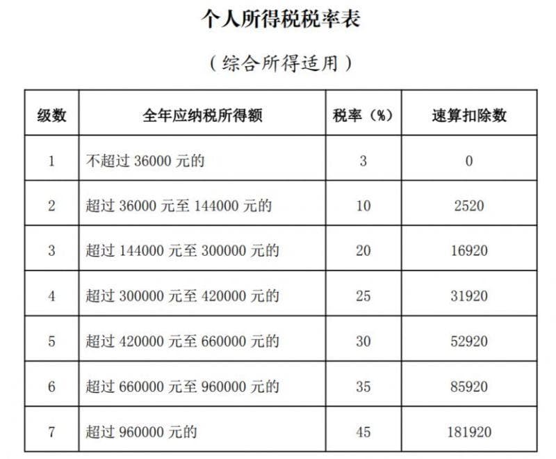 常州个人所得税缴费指南