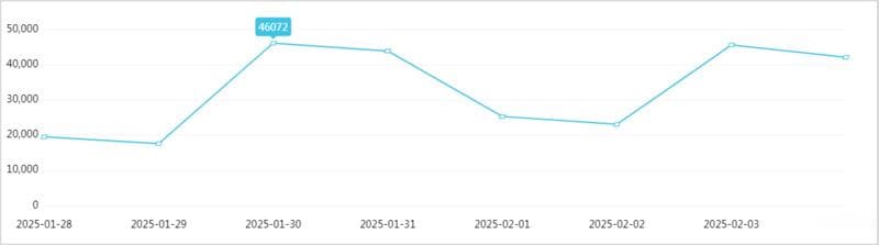 2025年江苏春节假期消费投诉热点出炉，这些问题如何解决？
