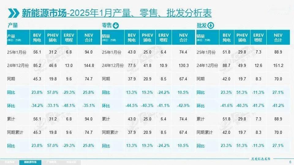 华山论剑｜增程被用户“抛弃”了吗？