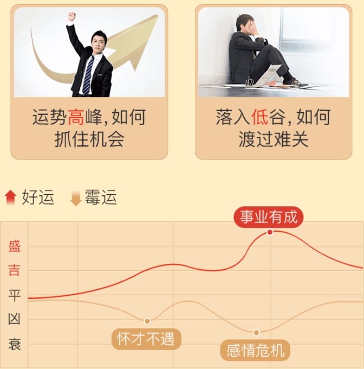 四柱八字婚姻预测：专业命理师深度解析