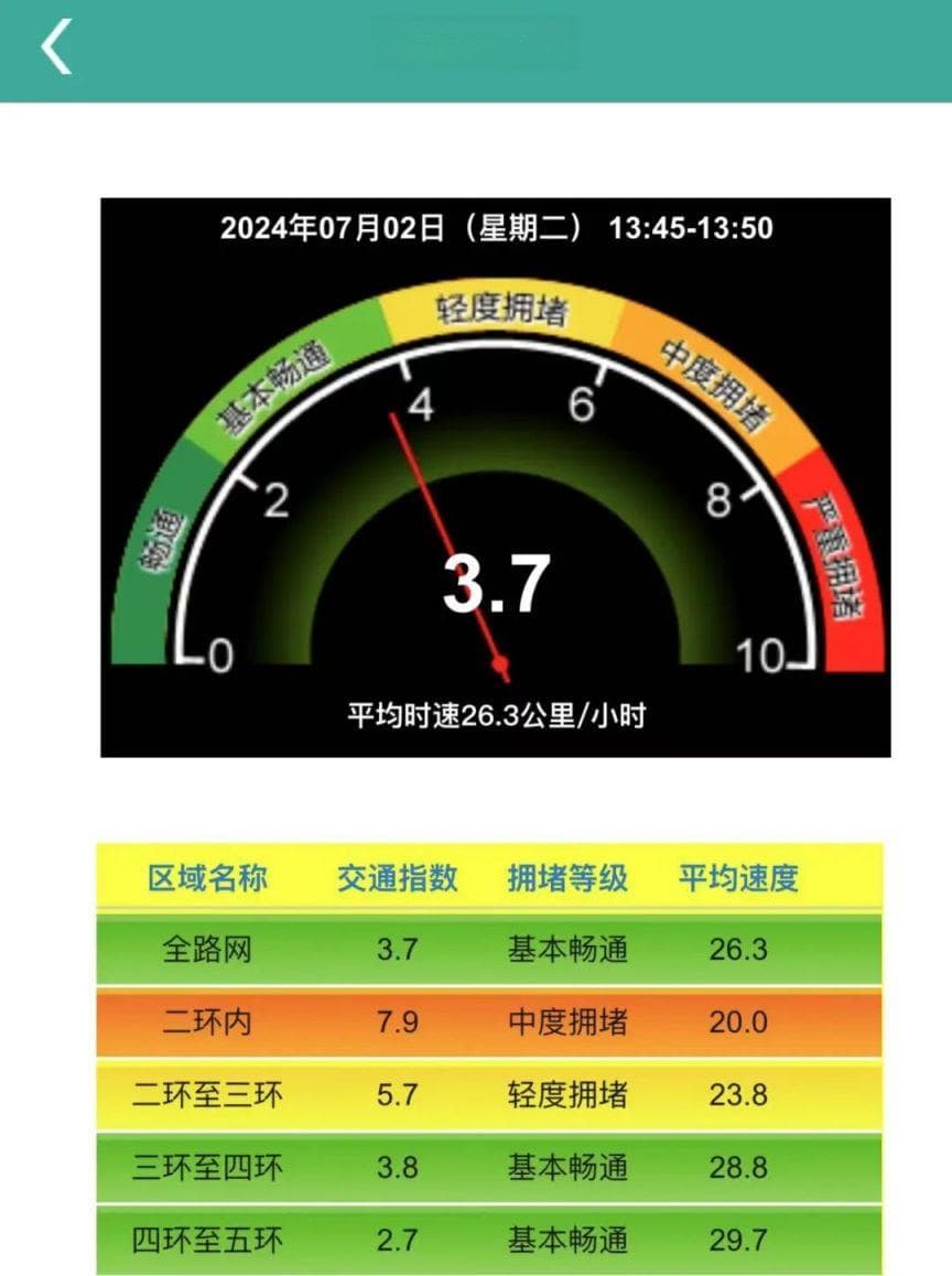 北京交通APP新增共享车位查询功能，中心城区已收录612个停车场信息