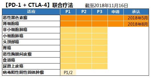 细数日本免疫疗法之免疫检查点抑制剂的临床使用