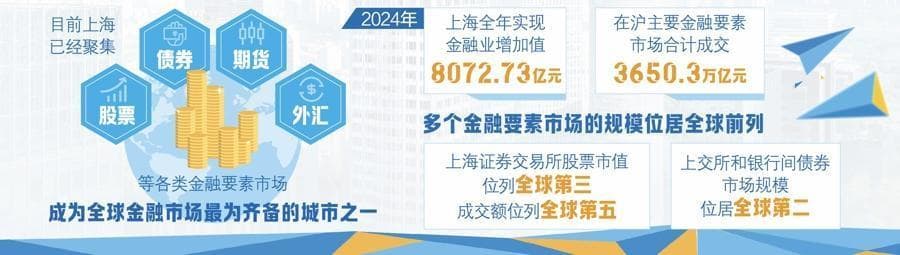 李峰：从全球视野看上海国际金融中心建设