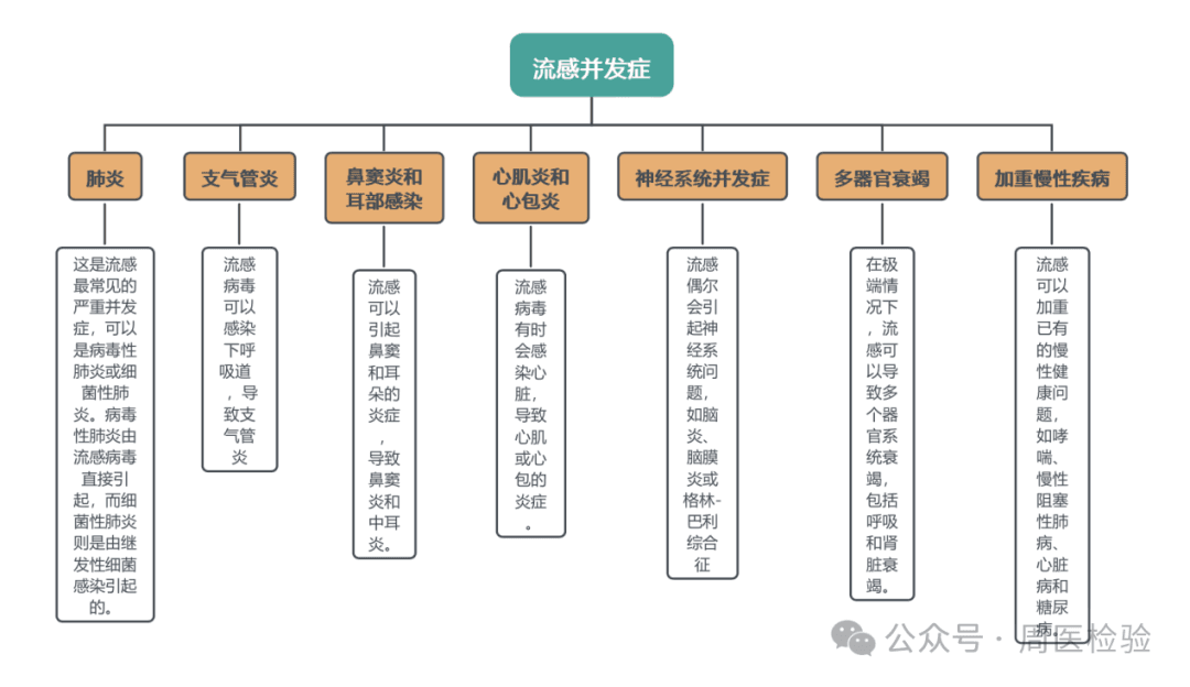 检验科专家解读：流感检测与预防全攻略