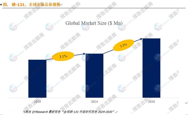全球关注：碘-131在环境与健康中的双重角色