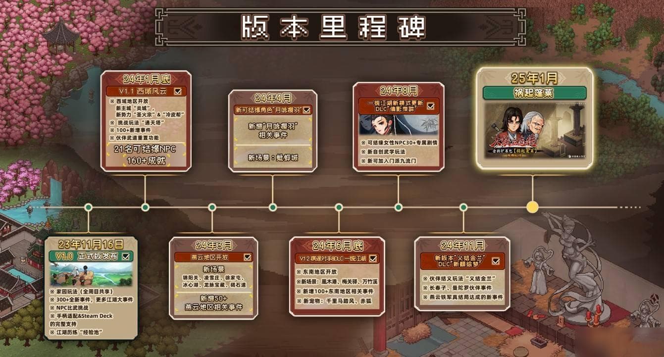 大侠立志传祸起蓬莱新增DLC内容介绍