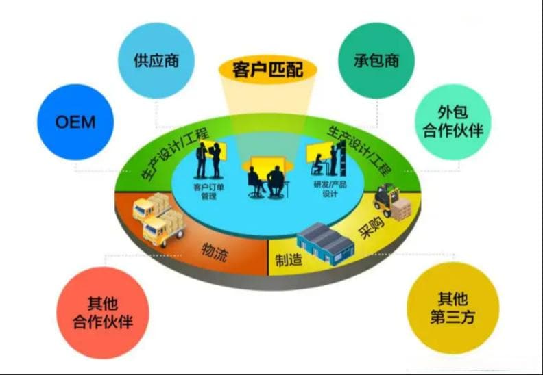 ICT产品供应链安全现状分析与对策建议（下）
