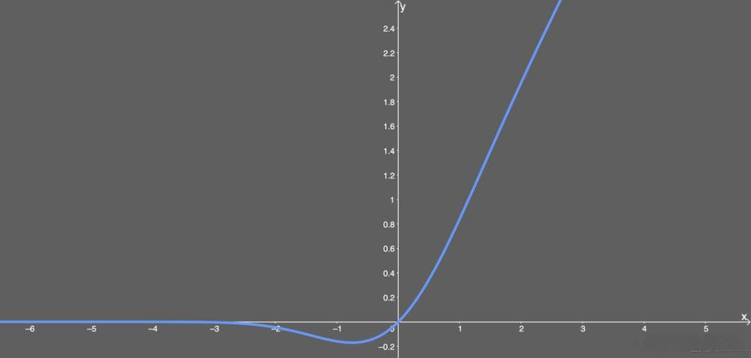 深度解析：激活函数GELU与ReLU的差异与应用