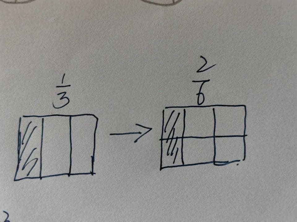小学数学：分数的几何解释
