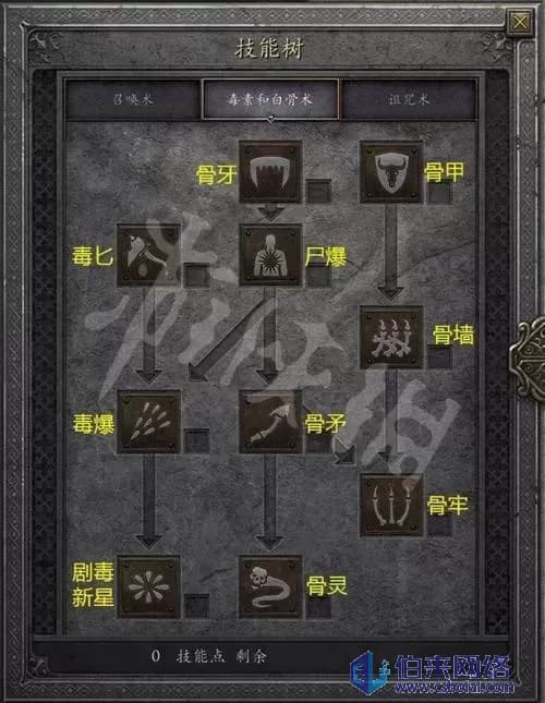 暗黑2重制版死灵法师职业装备获取攻略与刷法详解