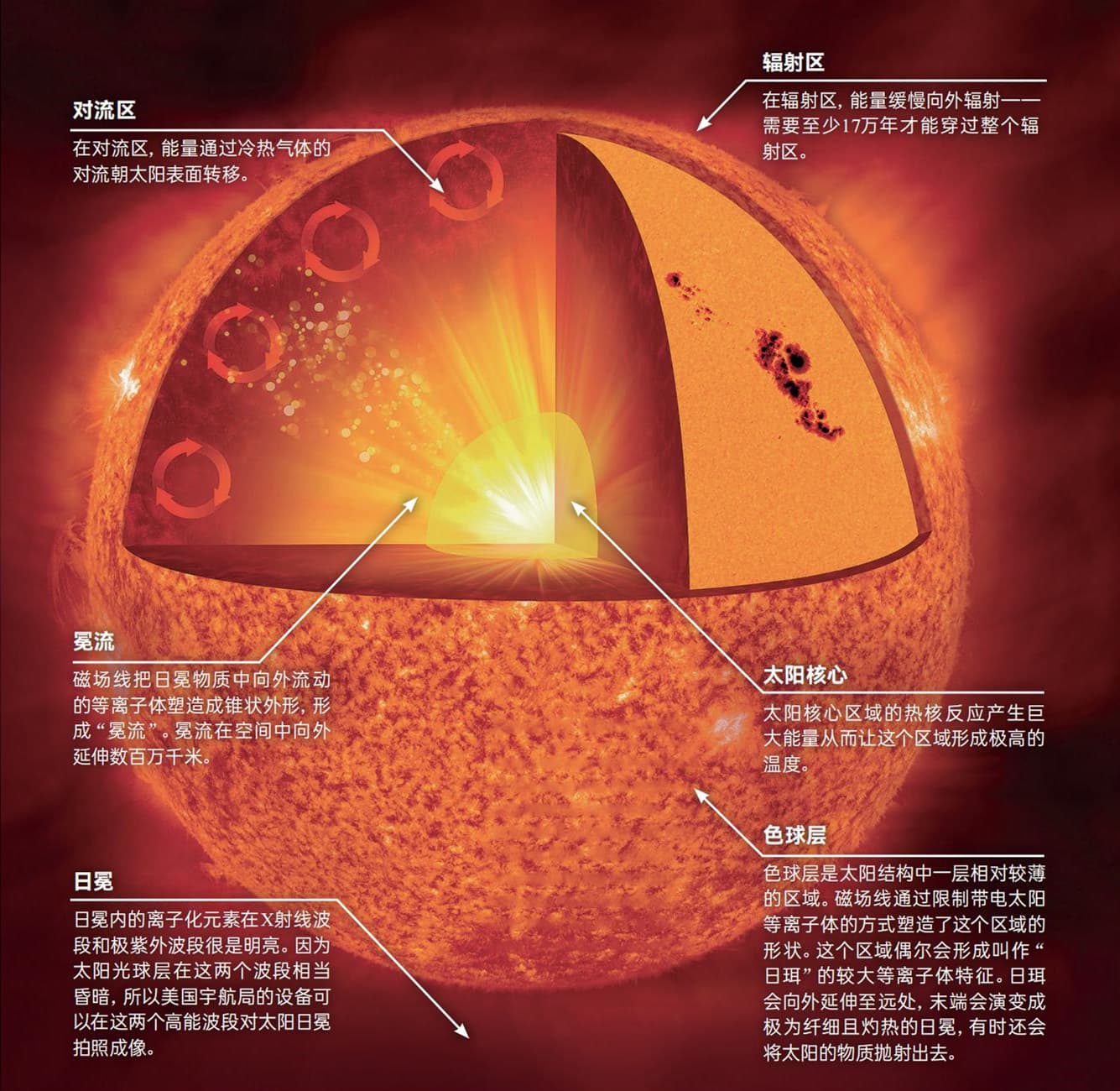 太阳两极即将反转，这很奇妙，也有些可怕
