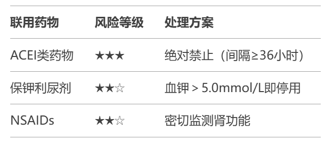 「阿司匹林」与「氯吡格雷」，能互相替代和联用，那可以交替服用吗？