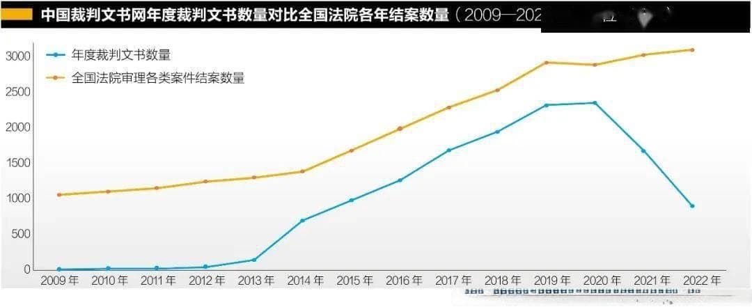 裁判文书网十年之变