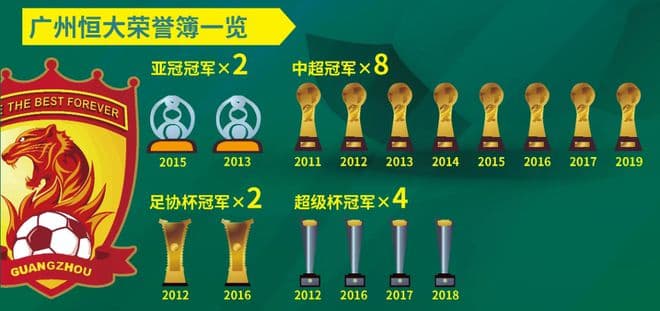 晚上9点！广州队正式解散，记者：恒大俱乐部是中国足球反面教材