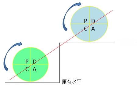 学习PDCA循环助力医院等级评审