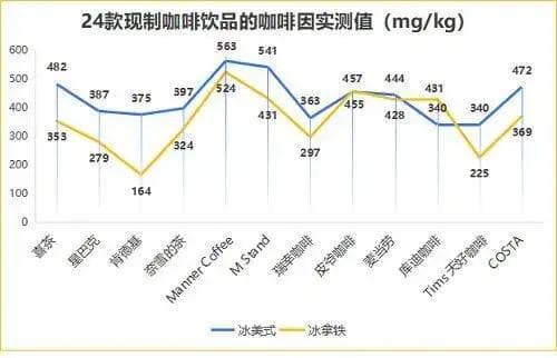 喝咖啡真的会导致骨质疏松吗？每天都喝咖啡对身体健康有什么影响？