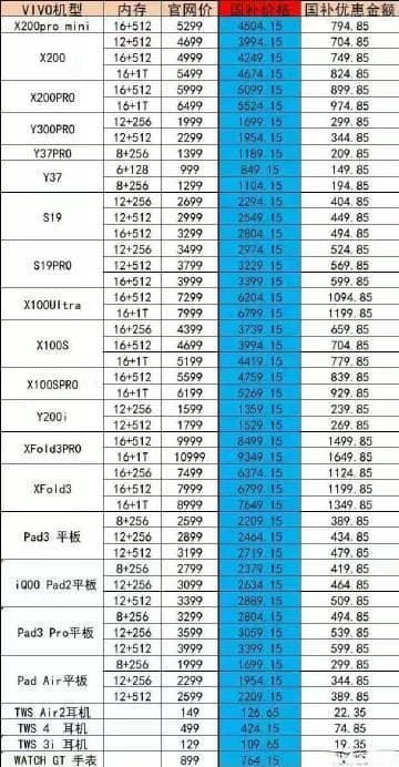 江苏3C数码产品大补贴：如何利用政策抢购高性价比手机平板