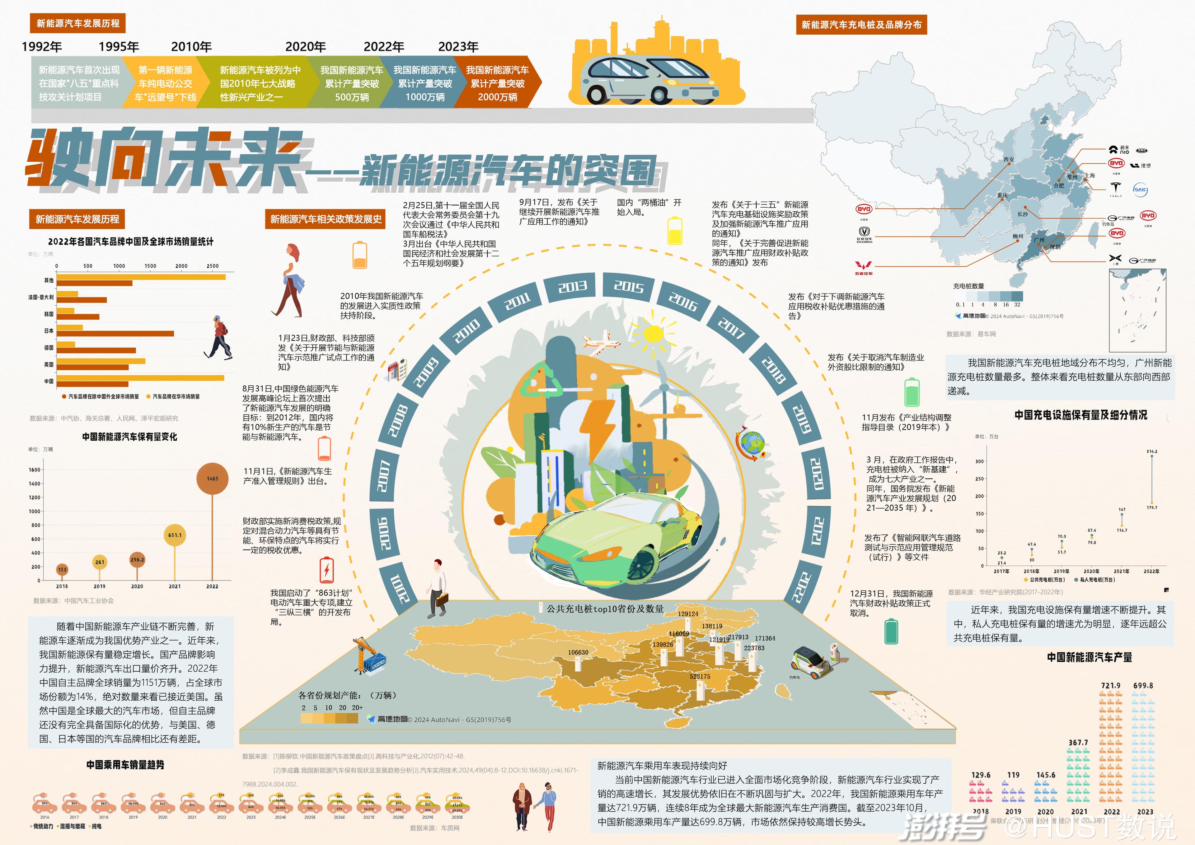 驶向未来——新能源汽车的突围