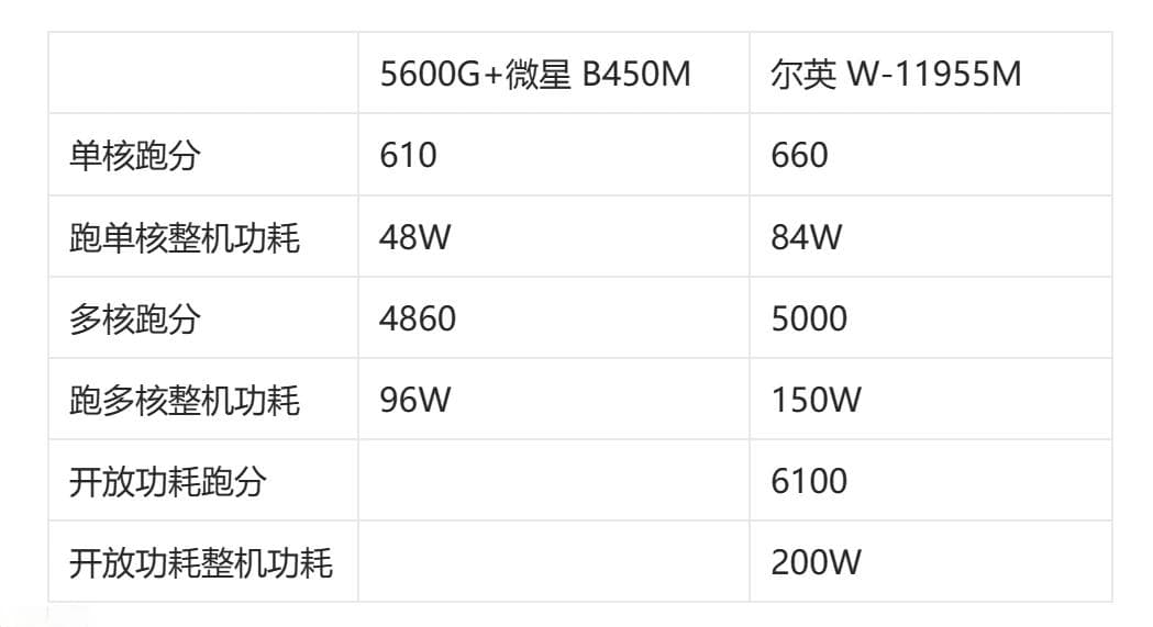 电脑和NAS功耗控制指南