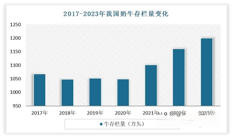 我国苜蓿行业再迎利好政策 千亿级市场蓄势待发 供给不足下国产替代空间广阔