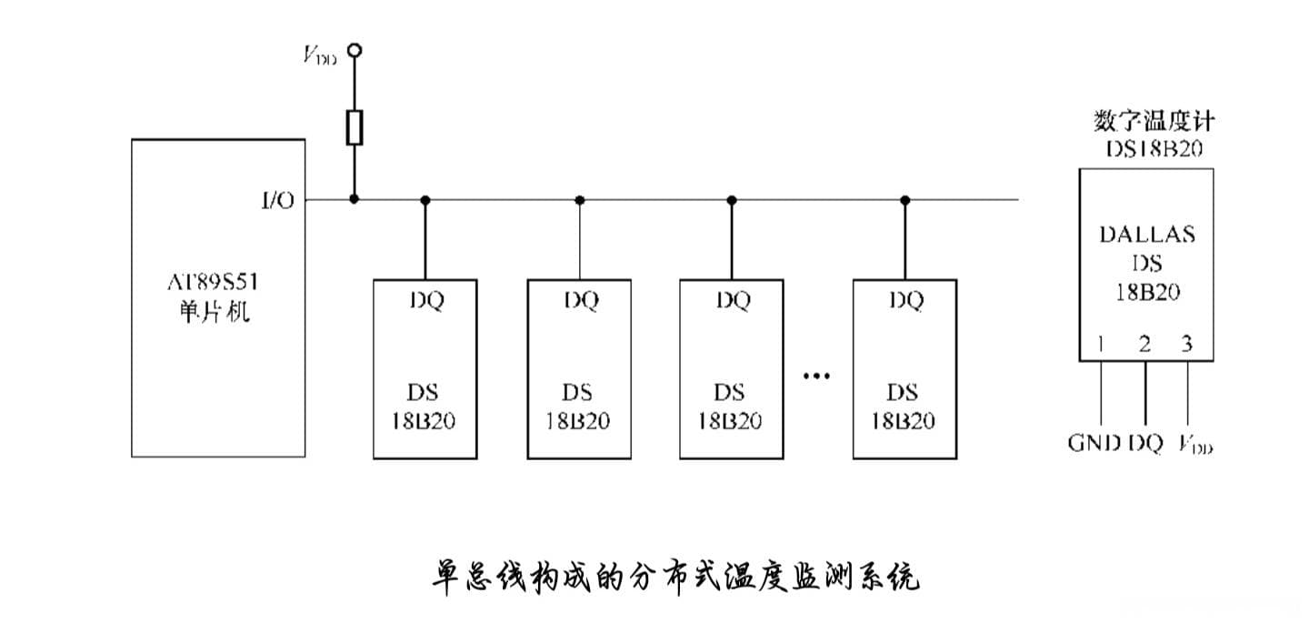 单片坤——单总线温度传感器DB18B20的原理和通信时序