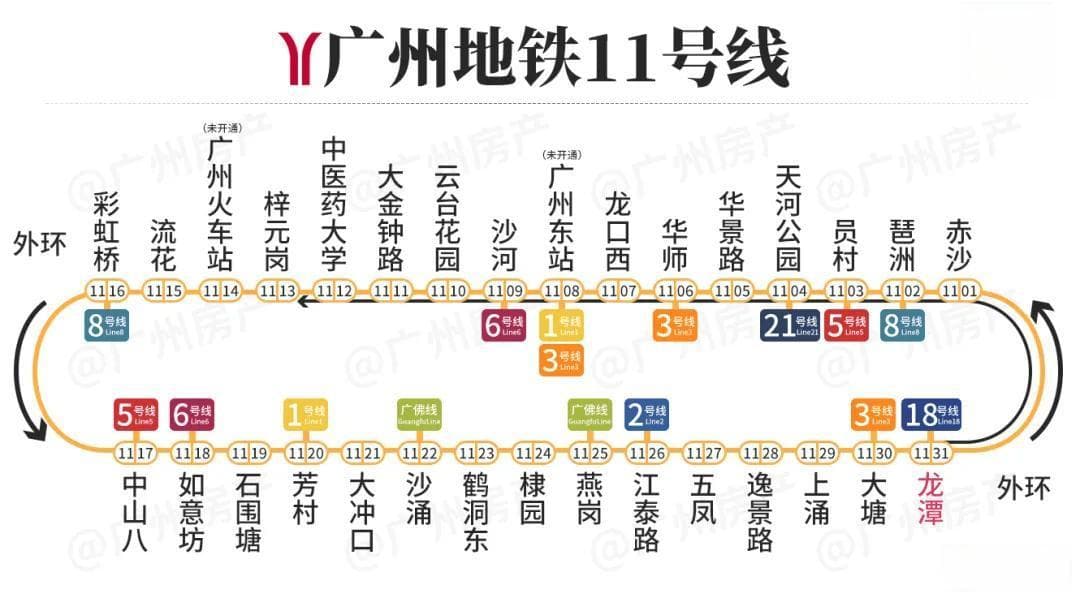 广州地铁“换乘之王”已上线，唯独广州东站要等到明年？