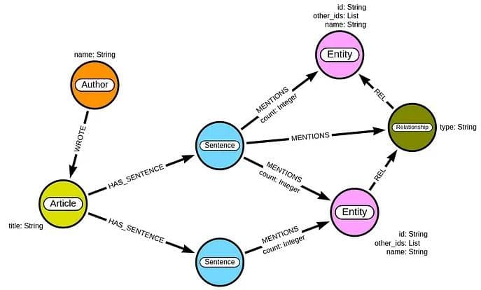 GraphRAG如何构建知识图谱（Knowledge Graph）