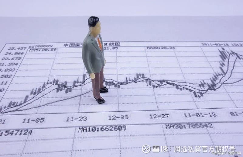 上证50ETF期权的波动率是什么，分为哪几类，怎么投资？