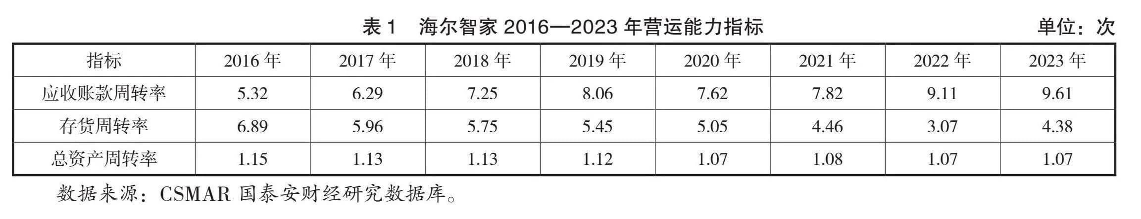 数字化转型背景下对企业业财融合的研究