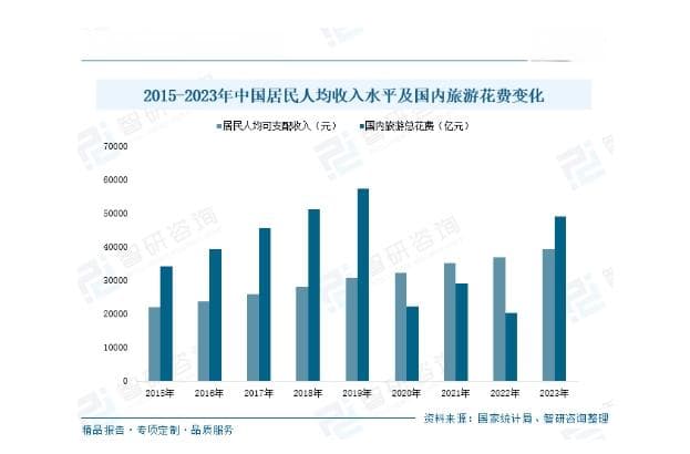 2024年中国文旅智慧旅游行业市场现状分析