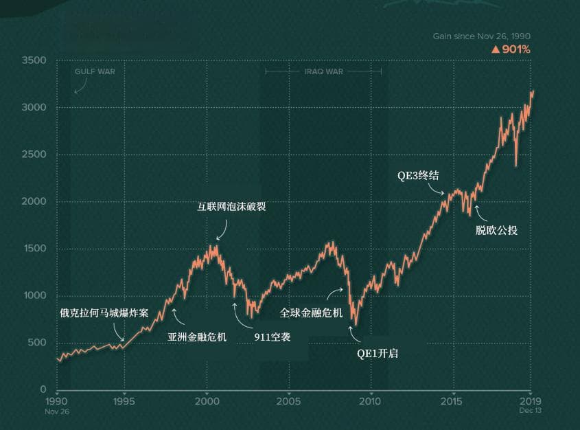 普通人如何通过投资成为千万富翁