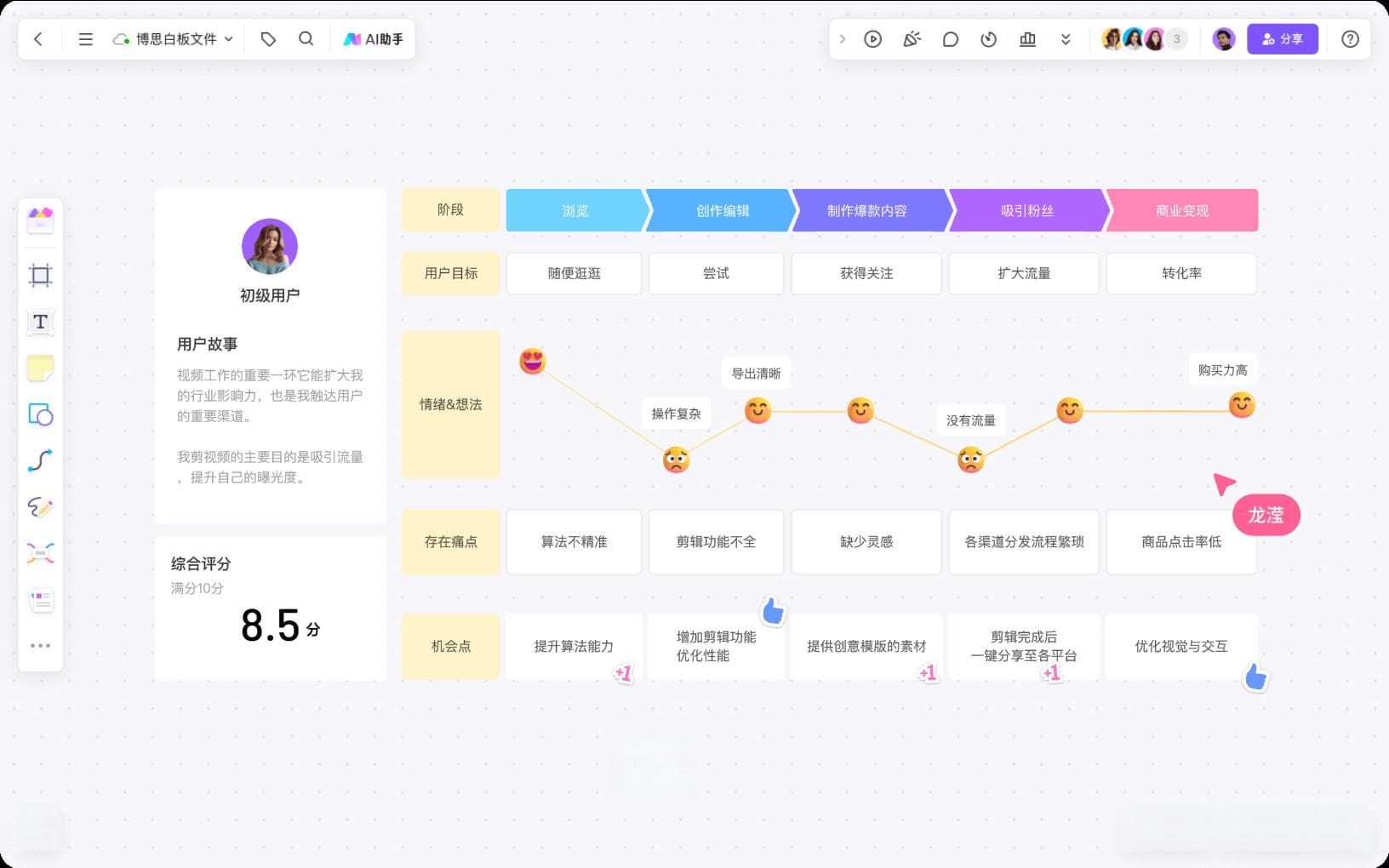 峰终定律是什么意思？深度干货！