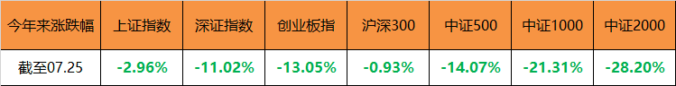股市下跌，谁是流动性的最后坚守者？