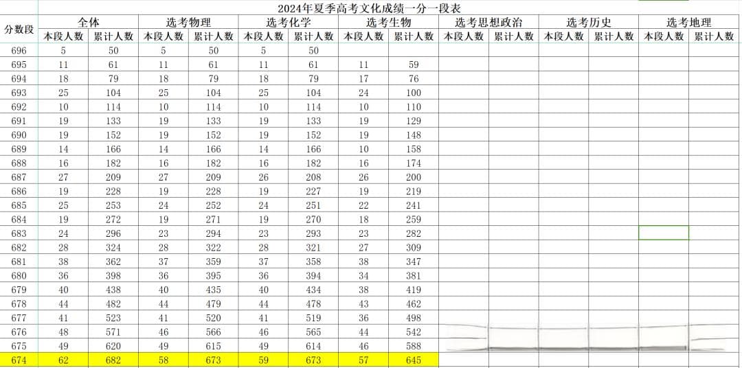 新高考选科指南：政策解读与选科策略