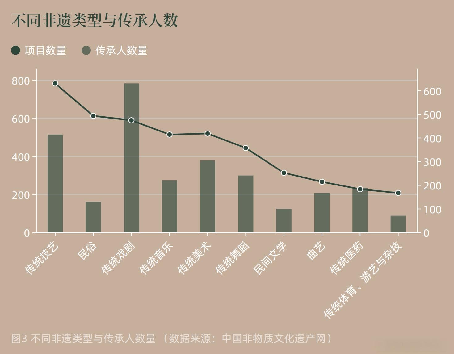 七万条视频数据背后的非遗故事：活在网上，火在当下
