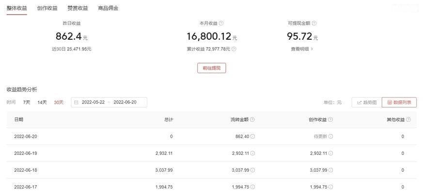 自媒体视频播放量如何算钱（全面解析自媒体视频收益模式）